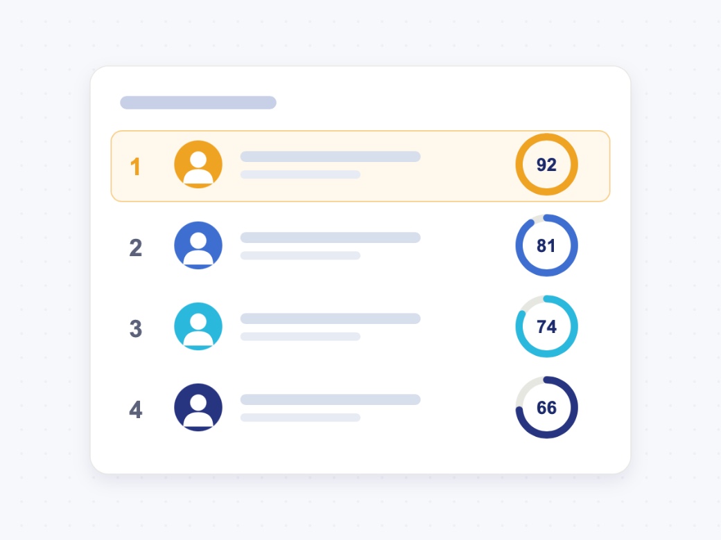 Candidate screening dashboard